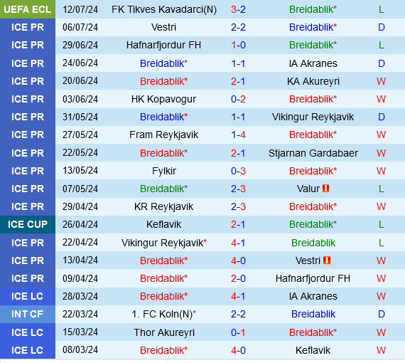 Breidablik vs Tikvesh