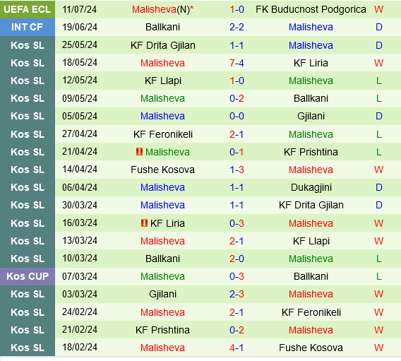 Buducnost Podgorica vs Malisheva Buducnost Podgorica vs Malisheva