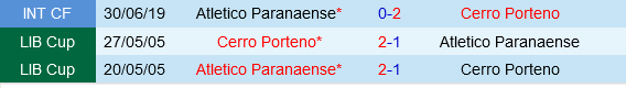 Cerro Porteno vs Paranaense Cerro Porteno vs Paranaense