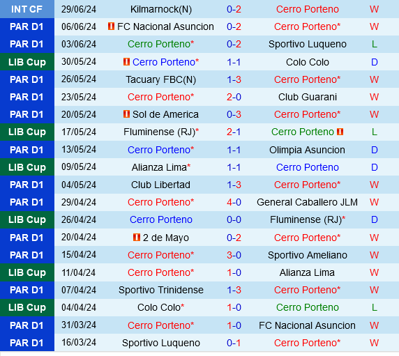Cerro Porteno vs Paranaense Cerro Porteno vs Paranaense