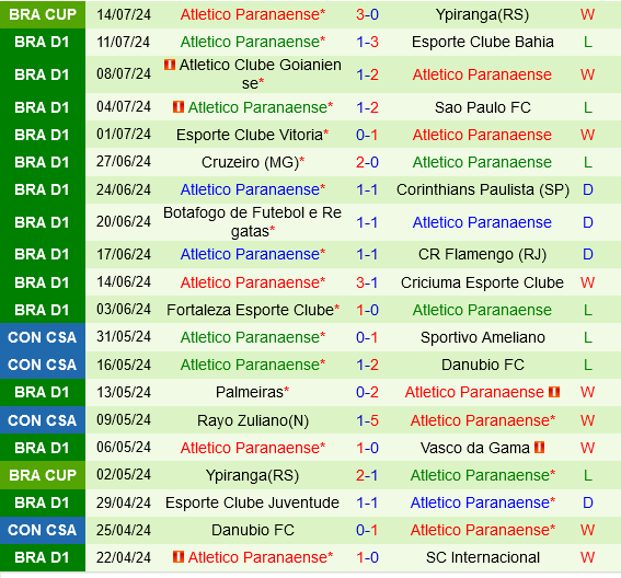 Cerro Porteno vs Paranaense Cerro Porteno vs Paranaense