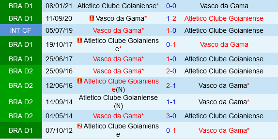 Goianiense vs Vasco da Gama