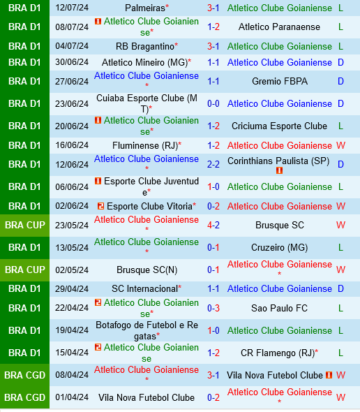 Goianiense vs Vasco da Gama