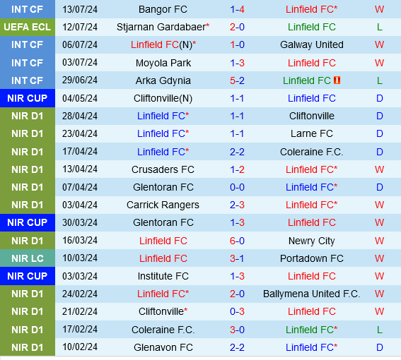 Linfield vs Stjarnan Linfield vs Stjarnan
