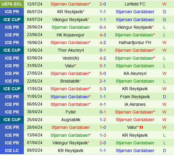 Linfield vs Stjarnan Linfield vs Stjarnan