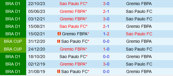 Sao Paulo vs Gremio