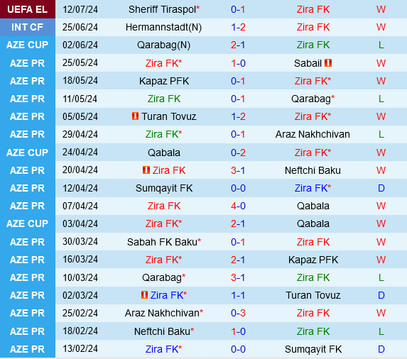 Zira vs Sheriff Tiraspol