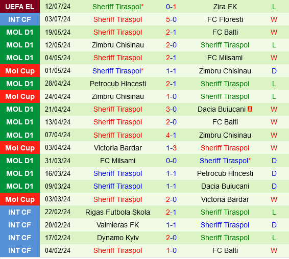 Zira vs Sheriff Tiraspol