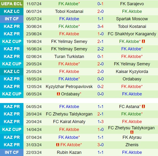 Nhận định Sarajevo vs Aktobe 2h00 ngày 197 (Conference League 202425) 3
