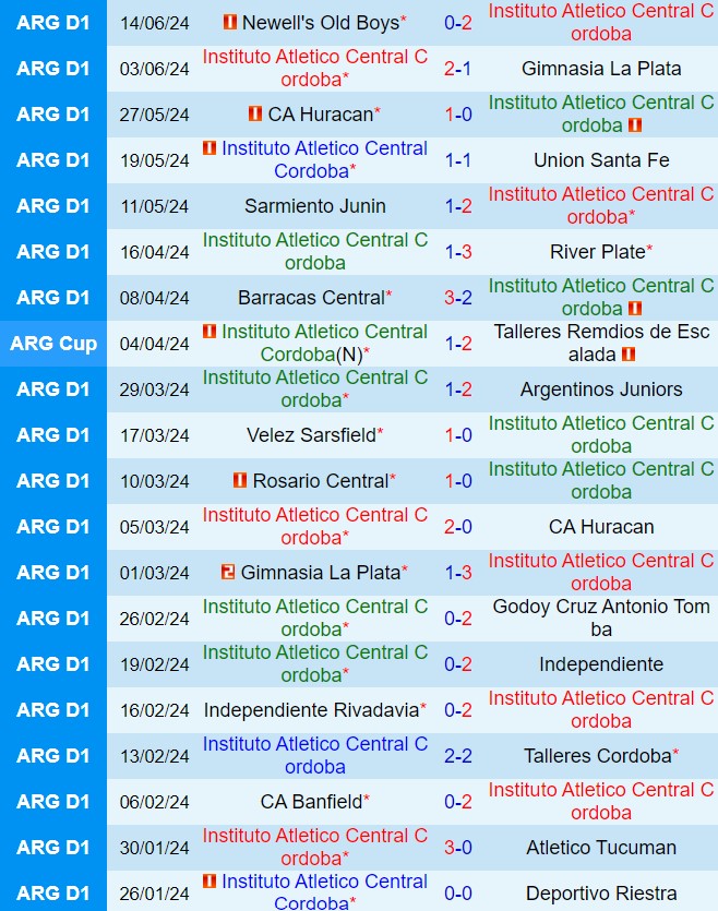 Nhận định Instituto Cordoba vs Independiente 7h00 ngày 197 (VĐQG Argentina 2024) 2