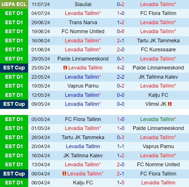 Nhận định Levadia vs Siauliai 23h00 ngày 187 (Conference League 202425) 2