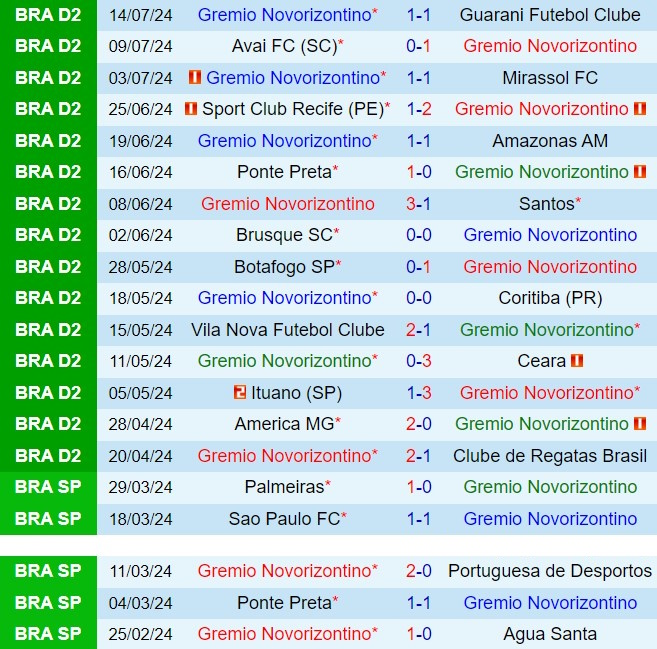 Nhận định Novorizontino vs Chapecoense 7h00 ngày 197 (Hạng 2 Brazil 2024) 2