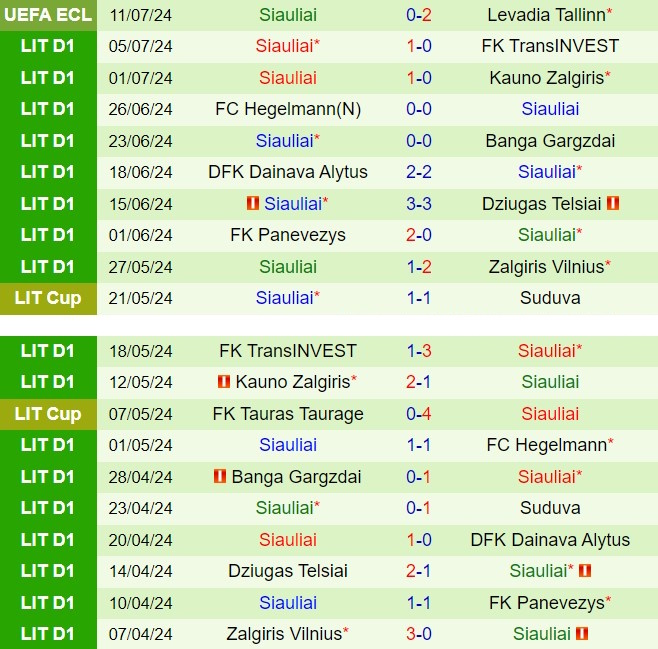 Nhận định Levadia vs Siauliai 23h00 ngày 187 (Conference League 202425) 3
