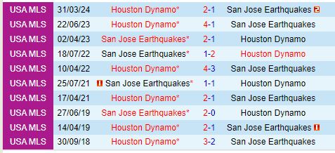 Nhận định San Jose Earthquakes vs Houston Dynamo 9h30 ngày 187 (Nhà nghề Mỹ) 1