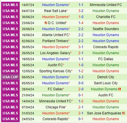 Nhận định San Jose Earthquakes vs Houston Dynamo 9h30 ngày 187 (Nhà nghề Mỹ) 3