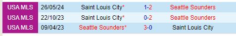 Nhận định Seattle Sounders vs StLouis 9h30 ngày 187 (Nhà nghề Mỹ) 1