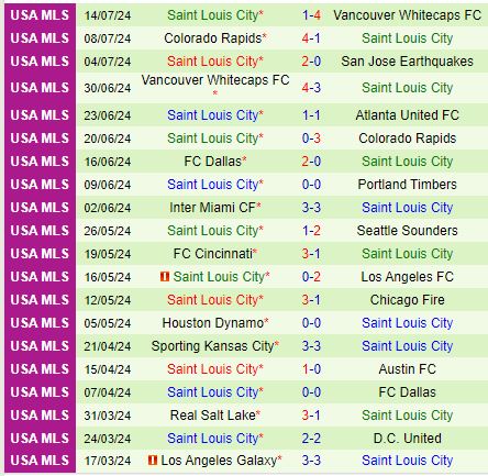 Nhận định Seattle Sounders vs StLouis 9h30 ngày 187 (Nhà nghề Mỹ) 3
