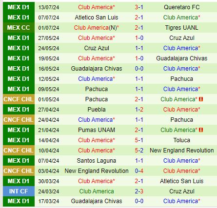 Nhận định Tigres vs CF America 10h00 ngày 187 (VĐQG Mexico) 3
