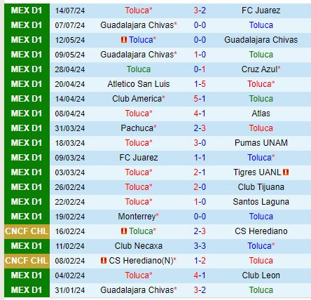 Nhận định Toluca vs Mazatlan 10h00 ngày 187 (VĐQG Mexico) 2