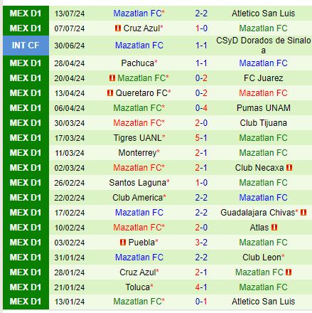 Nhận định Toluca vs Mazatlan 10h00 ngày 187 (VĐQG Mexico) 3