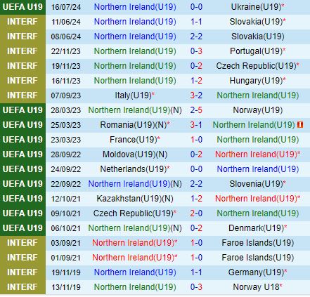 Nhận định U19 Bắc Ireland vs U19 Italia 1h00 ngày 197 (U19 Châu Âu 2024) 2