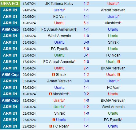 Nhận định Urartu vs Tallinna Kalev 22h00 ngày 187 (Conference League 202425) 2