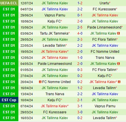 Nhận định Urartu vs Tallinna Kalev 22h00 ngày 187 (Conference League 202425) 3