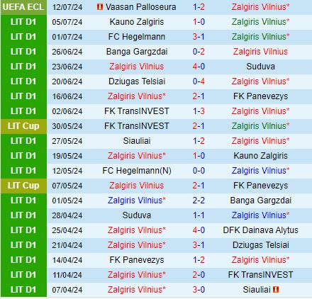 Nhận định Zalgiris Vilnius vs VPS 23h00 ngày 187 (Conference League 2024) 2