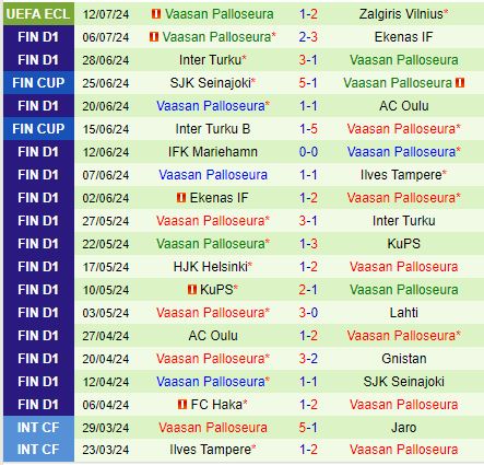 Nhận định Zalgiris Vilnius vs VPS 23h00 ngày 187 (Conference League 2024) 3