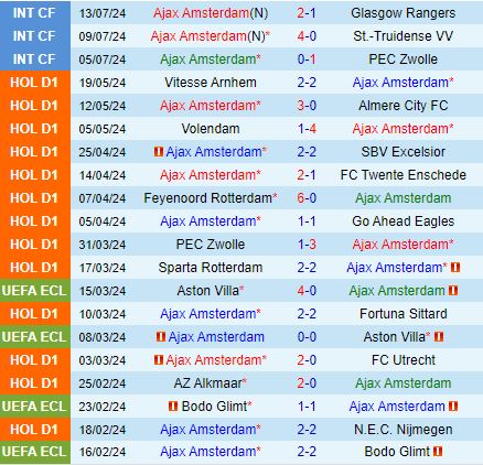 Nhận định Ajax vs Olympiacos 17h00 ngày 197 (Giao hữu CLB 2024) 1