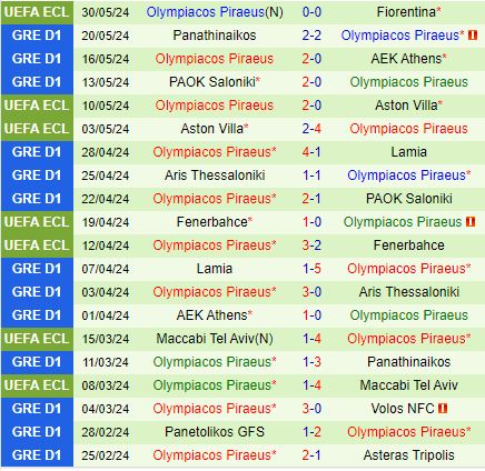 Nhận định Ajax vs Olympiacos 17h00 ngày 197 (Giao hữu CLB 2024) 2