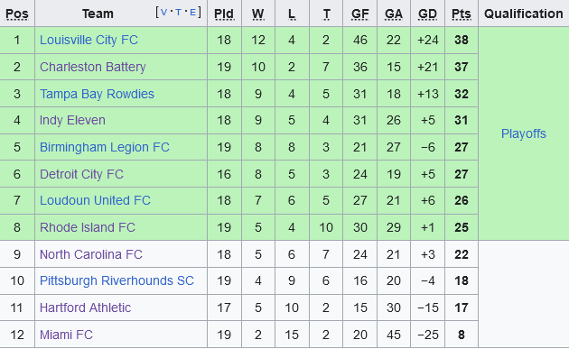 bxh giai hang nhat my