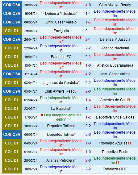 Nhận định Independiente Medellin vs Millonarios 8h10 ngày 197 (VĐQG Colombia) 2