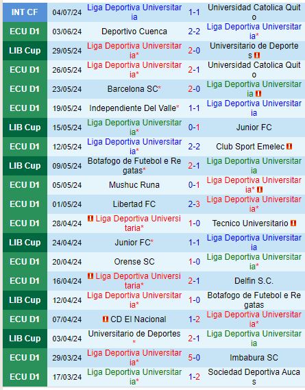 Nhận định LDU de Quito vs Always Ready 7h30 ngày 197 (Copa Sudamericana) 1