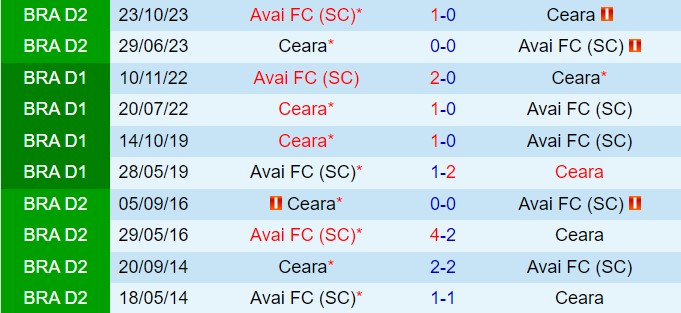 Nhận định Avai vs Ceara 5h00 ngày 207 (Hạng 2 Brazil 2024) 1