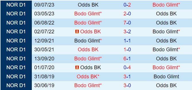 Nhận định Bodo Glimt vs Odds Ballklubb 0h00 ngày 207 (VĐQG Na Uy 2024) 1