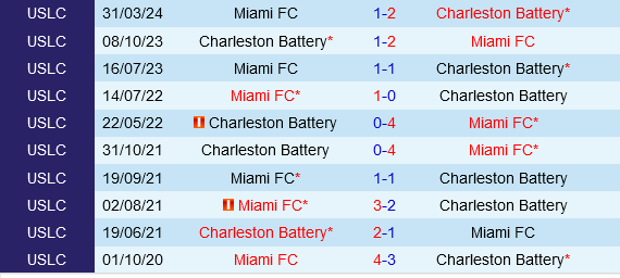 Charleston Battery vs Miami