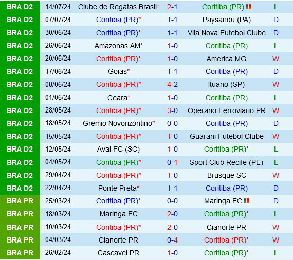 Coritiba vs Mirassol Coritiba vs Mirassol
