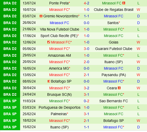 Coritiba vs Mirassol Coritiba vs Mirassol