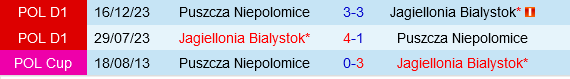 Jagiellonia Bialystok vs Puszcza Niepolomice Jagiellonia Bialystok vs Puszcza Niepolomice