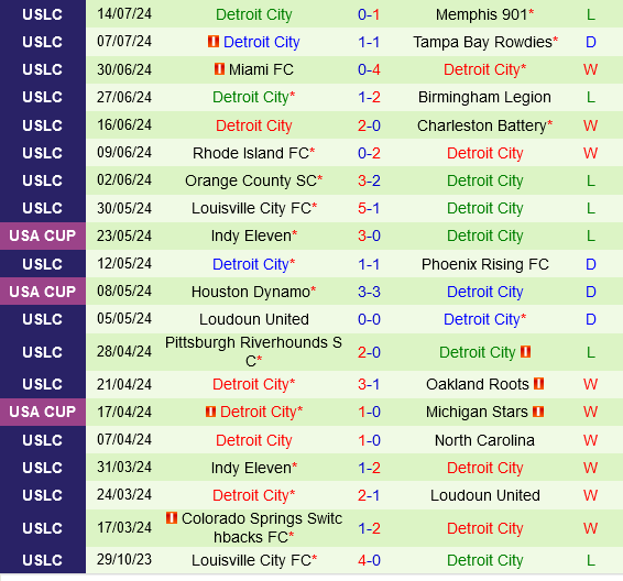 North Carolina vs Detroit North Carolina vs Detroit