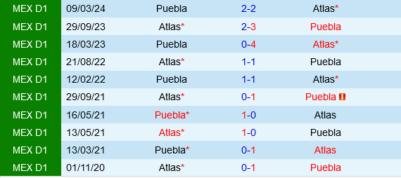 Puebla vs Atlas Puebla vs Atlas