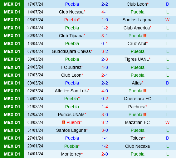 Puebla vs Atlas Puebla vs Atlas