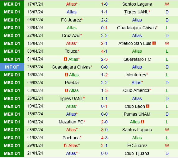 Puebla vs Atlas Puebla vs Atlas