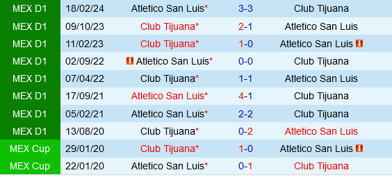 San Luis vs Tijuanan San Luis vs Tijuanan