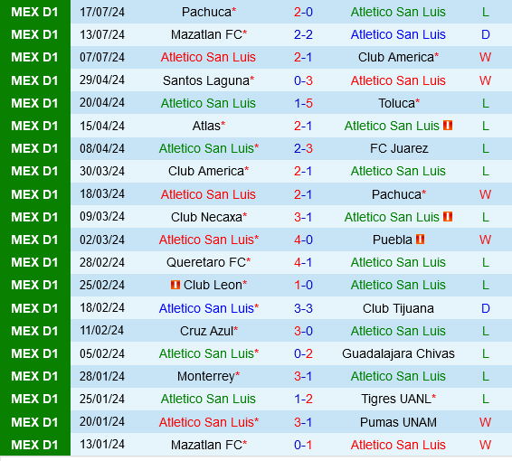 San Luis vs Tijuanan San Luis vs Tijuanan