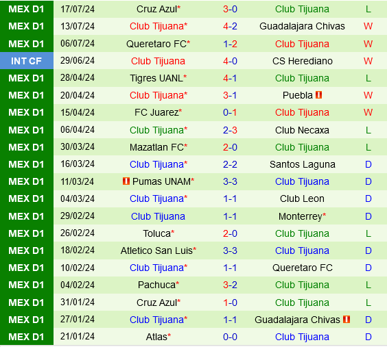 San Luis vs Tijuanan San Luis vs Tijuanan