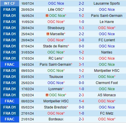 Nhận định Nice vs Leganes 15h30 ngày 197 (Giao hữu CLB 2024) 1