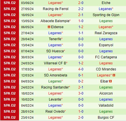 Nhận định Nice vs Leganes 15h30 ngày 197 (Giao hữu CLB 2024) 2