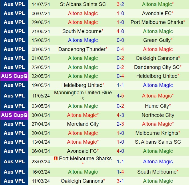 Nhận định Melbourne Knights vs Altona Magic 16h30 ngày 197 (VĐ bang Victoria 2024) 3